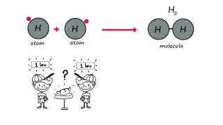 Chimie clasa 7a lectia Molecule  WinSchool [upl. by Yendyc856]