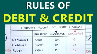 Rules of Debit and Credit  DEALER Trick  Saheb Academy [upl. by Basset544]