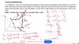 Solve REFRIGERATION CYCLE Problems The Easiest Way Thermodynamics  Last Minute Study [upl. by How]