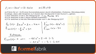 Funktionsschar Kurvendiskussion Funktion 3 Grades umfangreich [upl. by Ssalguod864]