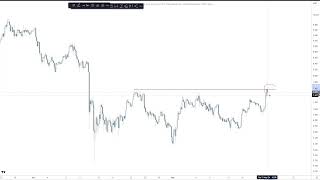 prophetstrade  Weekly Close [upl. by Sivrep]