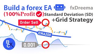 📈Build a forex EA Robot  100Profit Standard Deviation Forex SD  Grid System by fxDreema [upl. by Dun]