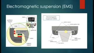 The Physics Behind Maglev Trains [upl. by Nonac]