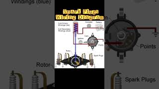 Spark Plugs Symptoms  Spark Plug shorts spark aarohimotors6729 [upl. by Ahsirak]