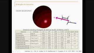 Koopmans theorem  Part 2 [upl. by Zined]