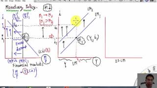 นโยบายการเงินและการเลื่อนของเส้น LM ISLM model [upl. by Etnoj901]