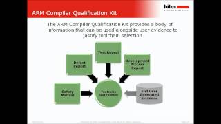 Schneller zertifizieren mit dem ARM Compiler Qualification Kit [upl. by Kcire385]