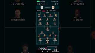 Manchester city Vs Watford Line Up premierleague [upl. by Belicia]