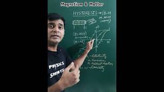 Retentivity amp Coercivity of Ferromagnetic Material PhysicsShortsByVirendra [upl. by Esinehs]