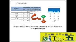 Como hallar la DEMANDA POTENCIAL mediante un caso practico [upl. by Aita]