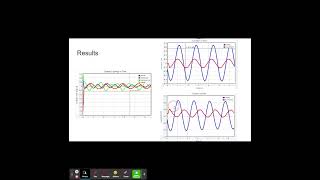 GaTech Physics 2211 Lab 4 [upl. by Haukom]