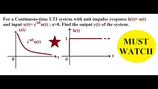 Q3 a Convolution Integral  EnggClasses [upl. by Monti]