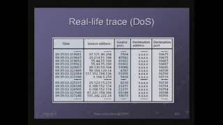 Real Time Visualization of Network Attacks on High Speed Links [upl. by Kaden1]