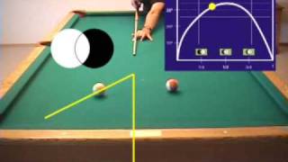 30˚ RULE PEACE SIGN for visualizing the cue ball natural angle [upl. by Kahcztiy204]