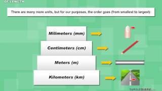 Types of Metric Units of Length Centimeter Meter Kilometer amp More Math for Kids [upl. by Rabelais288]