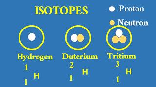 Atomic symbols isotopes applications of isotopes [upl. by Hertzog8]