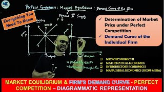 INDUSTRYMARKET EQUILIBRIUM amp FIRM’S DEMAND CURVE  PERFECT COMPETITION –DIAGRAMMATIC REPRESENTATION [upl. by Yborian360]