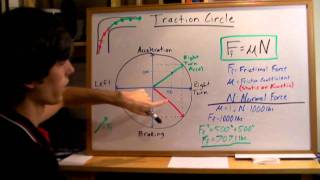 Traction Circle  Explained [upl. by Yna]