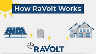 RaVolt  How Our OffGrid System Works [upl. by Lancey]