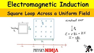 Electromagnetic Induction Square Loop Across a Magnetic Field [upl. by Nesyla31]