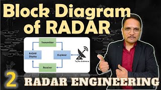 Types of RADAR Systems  Bistatic RADAR Vs Monostatic RADAR  RADAR Engineering  Engineering Funda [upl. by Zulch]