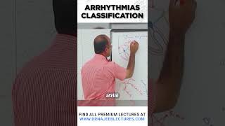 Arrhythmias Classification drnajeeb drnajeeblectures youtubeshorts [upl. by Asquith]