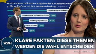 CIVEY UMFRAGE Neue Zahlen zeigen deutlich welche Themen und EUKandidaten bei Wählern punkten [upl. by Partridge]