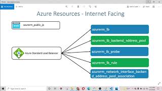 Terraform Azure Standard Load Balancer [upl. by Calisa637]