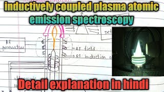 Inductively coupled plasma optical emission spectroscopy ICPOES Overview [upl. by Rothstein553]