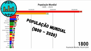 População Mundial  1800  2020  Evolução em Gráfico  Crescimento da População Mundial [upl. by Gnoud821]