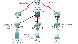 CCNA Security Lab 9311 Configuring ASA Basic Settings and Firewall Using CLI [upl. by Atineb]