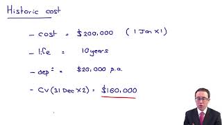 Framework  measurement  ACCA Financial Reporting FR [upl. by Fogel870]