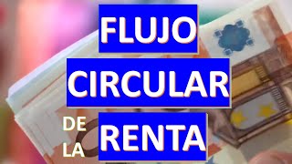 El Flujo Circular de la Renta FCR [upl. by Cynarra]