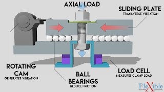 Why do joints selfloosen The Junker Test  Fastening Theory Part 3 [upl. by Kassey683]