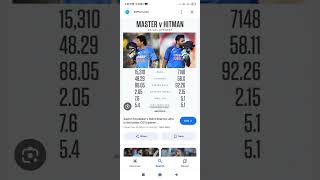 Rohit Sharma vs Sachin Tendulkar Master blaster vs hitmen [upl. by Enelkcaj962]