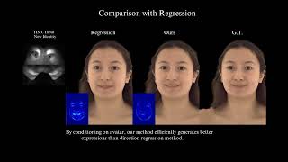 ECCV 2024  Fast Registration of Photorealistic Avatars for VR Facial Animation  Results Video [upl. by Siul884]