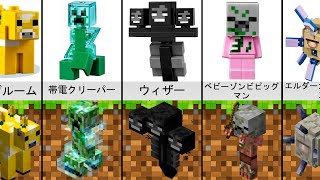 Minecraftのモブとそのレゴコピーパート2「LEGO比較」 [upl. by Hildie]