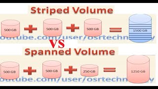 spanned volume vs striped volume  striped volume vs spanned volume  striped volume windows 10 [upl. by Cohbath]