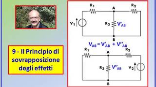 Carlo Fierro 9 Il Principio di sovrapposizione degli effetti [upl. by Hebrew]