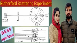 Rutherfords Scattering Experiment  Rutherfords Gold Foil Experiment Lecture10 by Sashu Academy [upl. by Kersten]