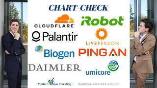 Cloudflare kaufen Biogen  iRobot  Daimler  LivePerson  Palantir  Ping An  Umicore  Chart [upl. by Adnerak]