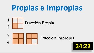 Fracciones propias impropias aparentes para niños de primaria [upl. by Fernande992]