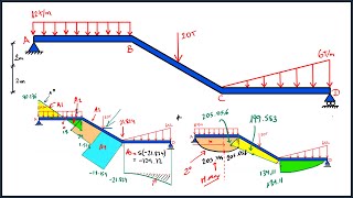 PÓRTICO ISOSTÁTICO  DIAGRAMAS DE CORTANTE Y MOMENTO FLECTOR  REACCIONES  MÉTODO DE ÁREAS Y CORTES [upl. by Wolfgang688]