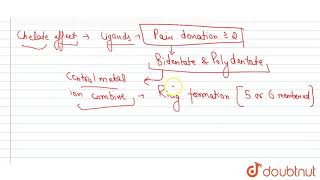 What is meant by the chelate effect Give and example  12  APPENDIX INORGANIC VOLUME 2  CHEM [upl. by Janet]