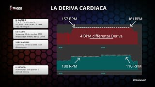 Deriva cardiaca  Un metodo di allenamento [upl. by Kristo]