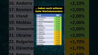 Wirtschaftswachstum in Europa 2023 [upl. by Jehiah]