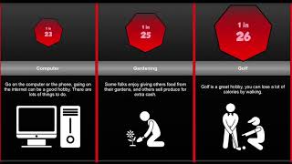 Probability Comparison Most Popular Hobbies [upl. by Henebry]