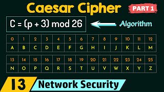 Caesar Cipher Part 1 [upl. by Ayak]