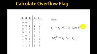 Lesson 47  Example 28 4Bit Adder  Behavioral [upl. by Merilyn885]