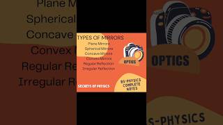 Types of Mirrors  Plane and Spherical Mirrors Concave and Convex Mirrors Secrets of Physics [upl. by Maleeny]